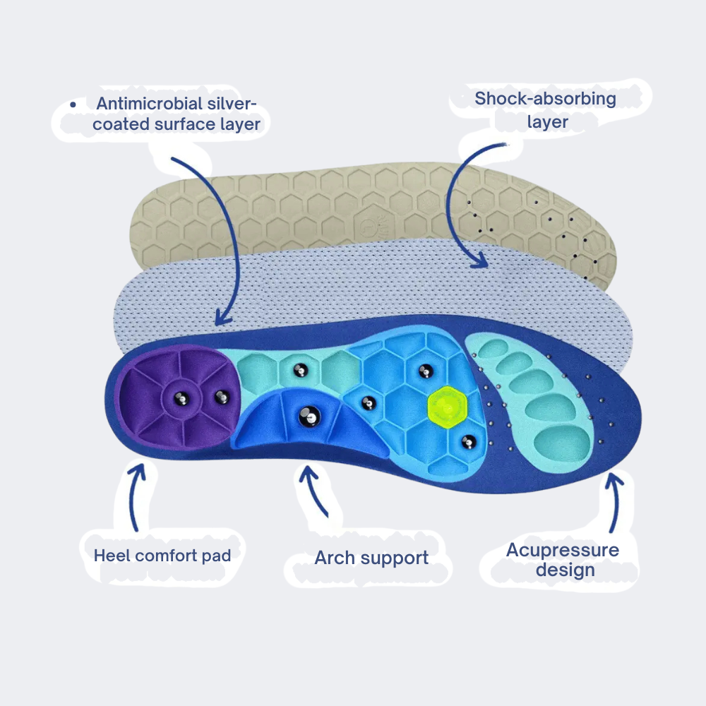 Magnetic Insoles - Comfort at Every Step